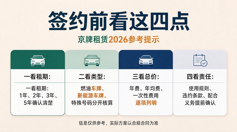 北京新能源指标配置